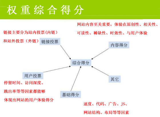 網(wǎng)絡(luò)營銷最重要的一步，你做到了嗎？
