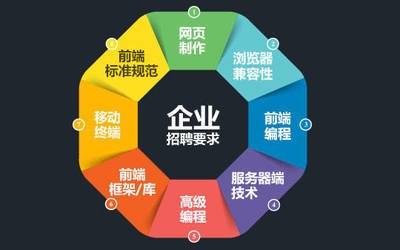 公司網(wǎng)站制作，網(wǎng)頁設(shè)計(jì)中色彩搭配的專業(yè)建議