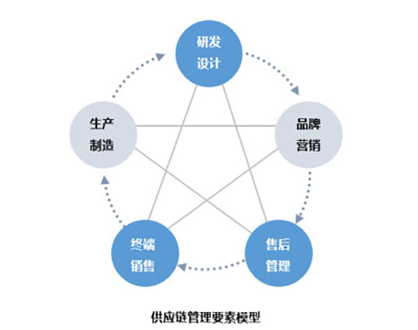企業(yè)網站建設，探討網站現(xiàn)代化管理模型的關鍵要素