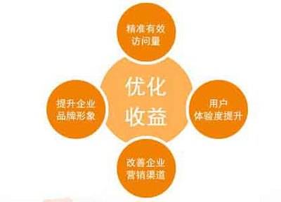 公司網(wǎng)站制作，如何進行精心優(yōu)化提升用戶體驗和品牌影響力
